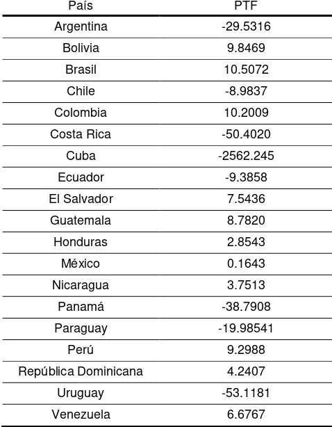 Tabla 5. Clasificación de los países por el método Atlas año 2013 