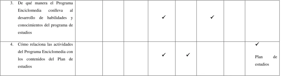 Tabla 2. Interpretación de datos 