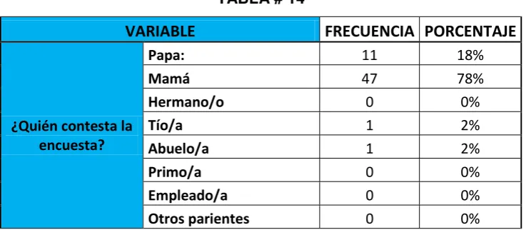 TABLA # 2  