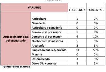 TABLA # 4   