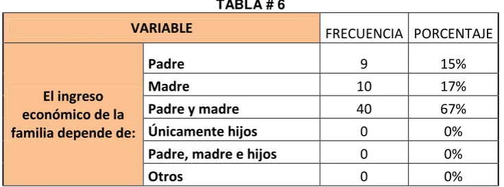 TABLA # 5 VARIABLE 