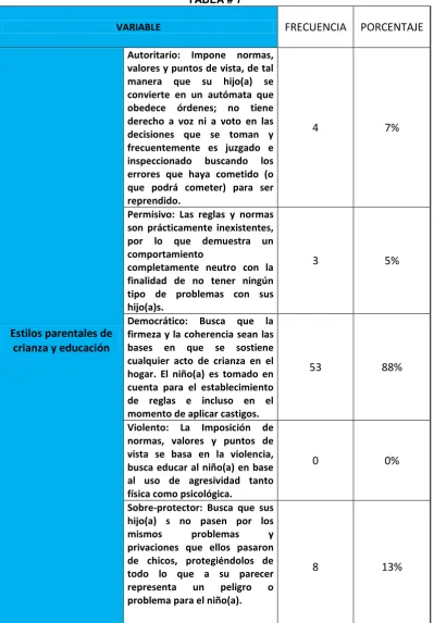 TABLA # 7 VARIABLE 