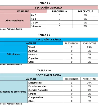 TABLA # 8 SEXTO AÑO DE BÁSICA  