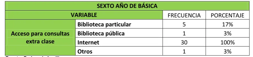 TABLA # 12 