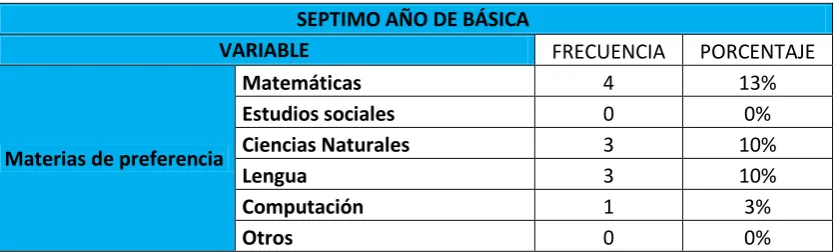 TABLA # 17 