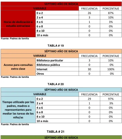 TABLA # 21 