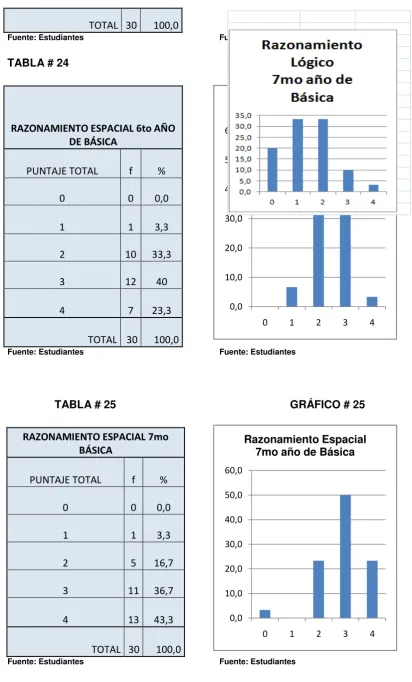 TABLA # 24   
