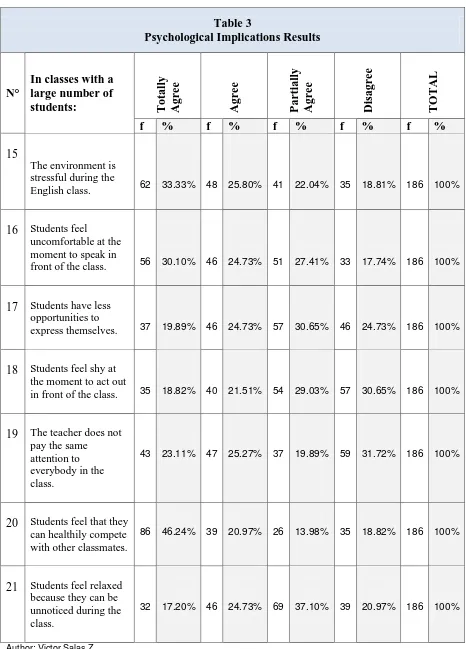 Table 3 Psychological Implications Results 