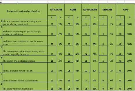 Tabla 2            Students’ perceptions 