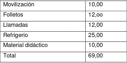 Tabla 3: Gastos realizados 