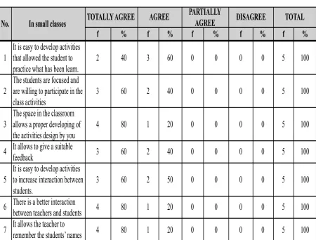 Table 1.  