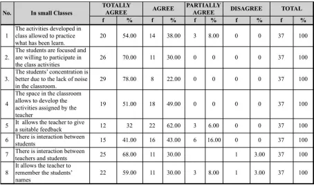 Table 2. 