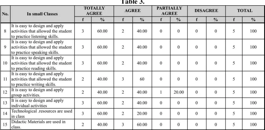 Table 3.  
