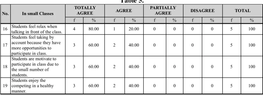 Table 5.  