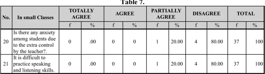 Table 8.  