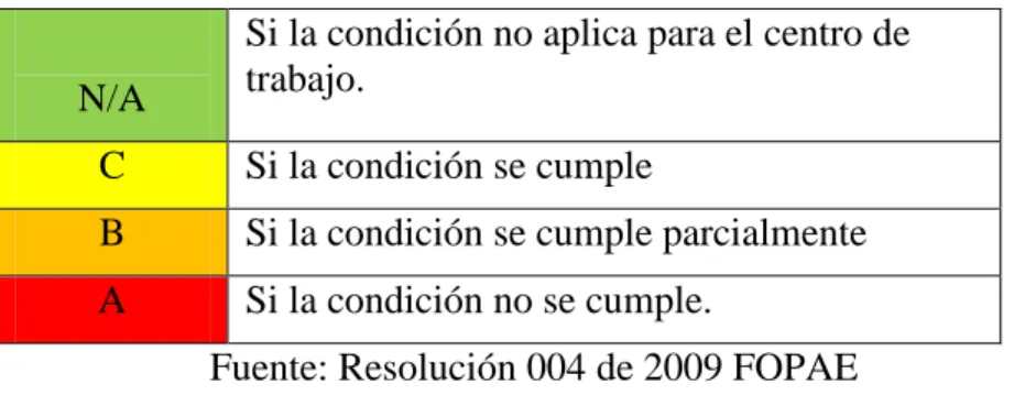 Tabla 4 Clasificación de los factores de protección  