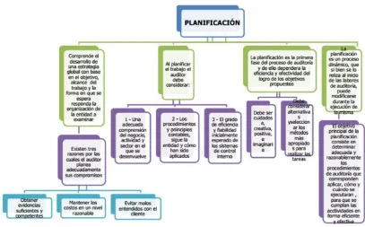 Figuras N.2:  Planificación de la Auditoría Integral Fuente: www.dspace.utpl.edu.ec 
