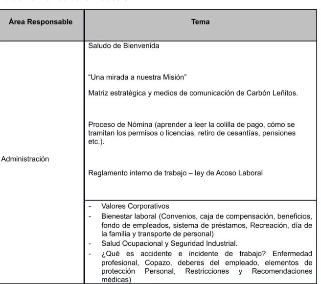 Tabla 15. Temas de la inducción: 