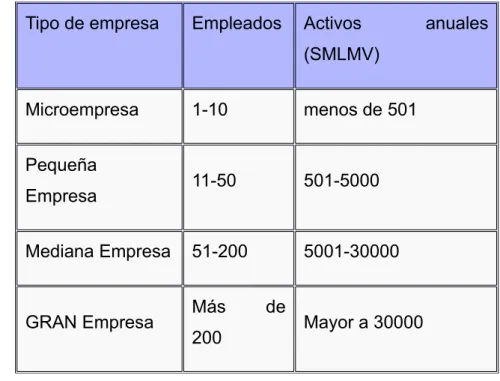 Gráfico 7 y 8.