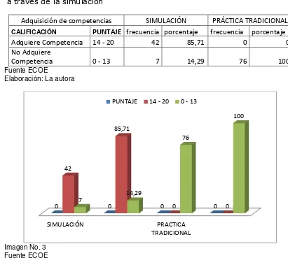 Tabla Nº 3  