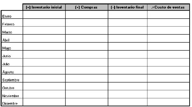 Cuadro 3. Cálculo de costos. 