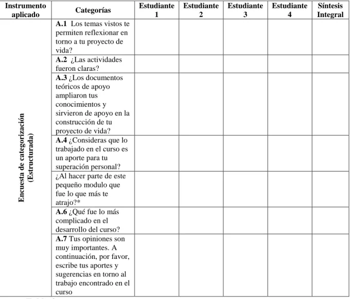 Tabla 2.   Matriz relacionada con el análisis de información 