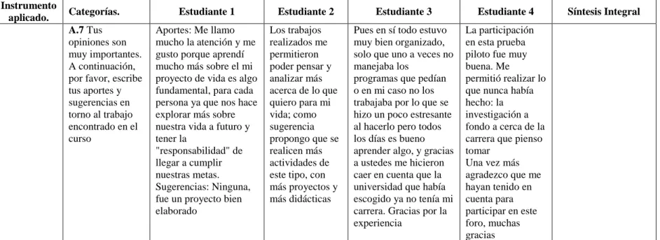 Tabla 2.   Matriz relacionada con el análisis de información 