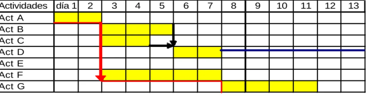 Fig 2.2 Holgura total 