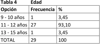 Tabla 3 Segmentación 