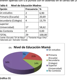 Tabla 7   Nivel de Educación Padres 