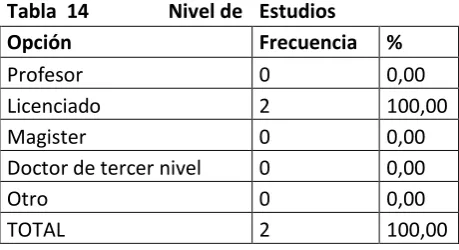 Tabla  14                Nivel de Estudios 