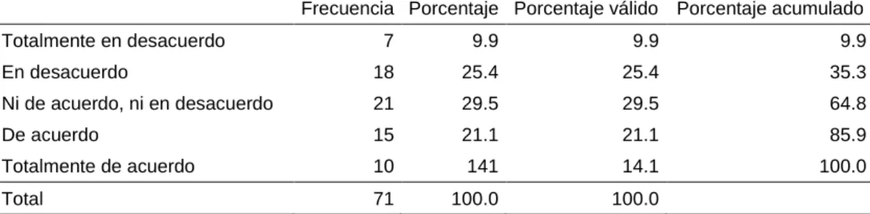 Figura 9.Servicios brindados Tabla 27  