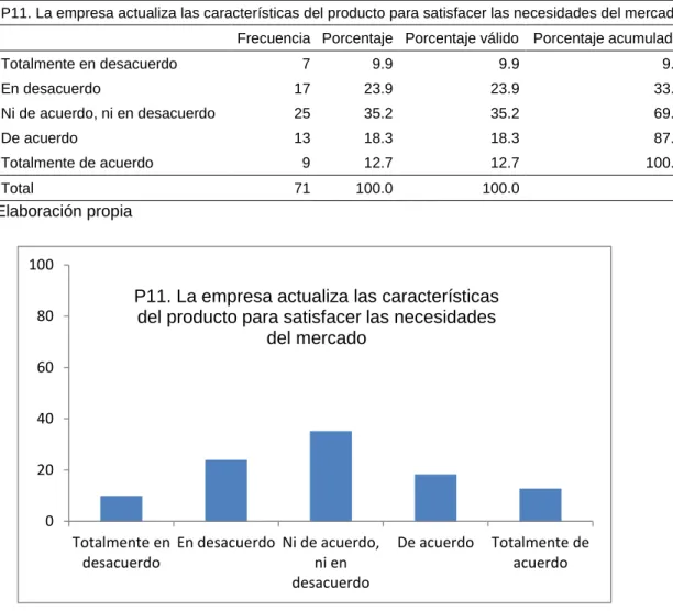 Figura 13. Características del producto Tabla 31  