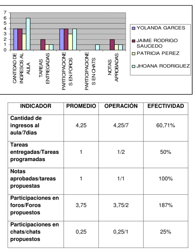 GRÁFICO DE BARRAS CONSOLIDADO  01234567