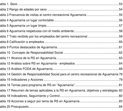 Tabla 1. Sexo ..................................................................................................................53 