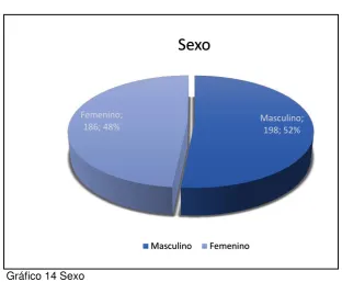 Tabla 1. Sexo 
