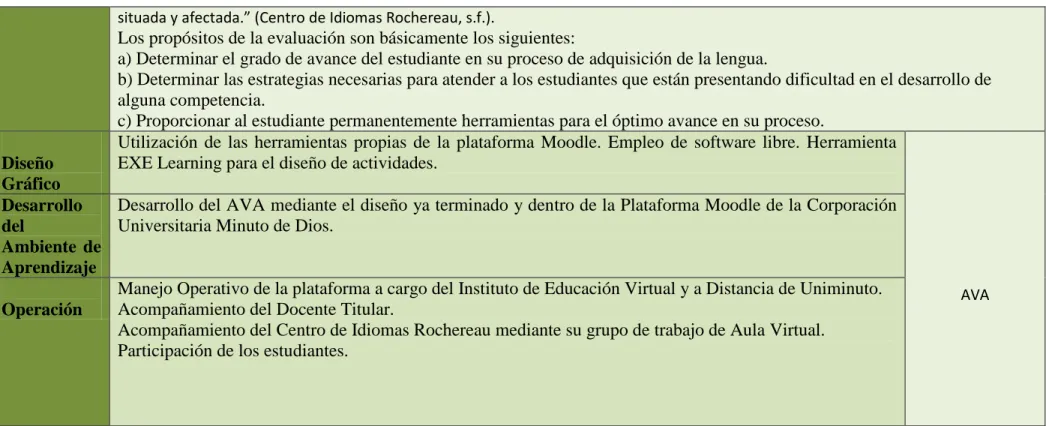 Tabla 1. Cuadro General Ava  