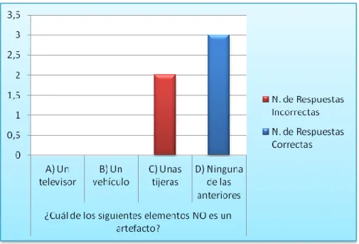 Figura 10. Pregunta 5 Prueba de salida 