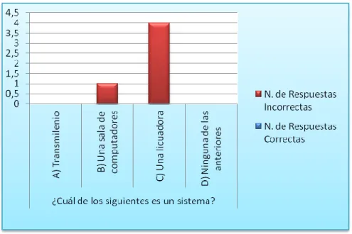 Figura 12. Pregunta 10.1 Prueba de salida