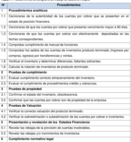 Tabla 7: Procedimientos del programa de trabajo de auditoría integral. 