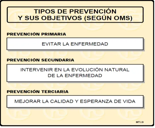 Figura 2: Prevención del uso de drogas  