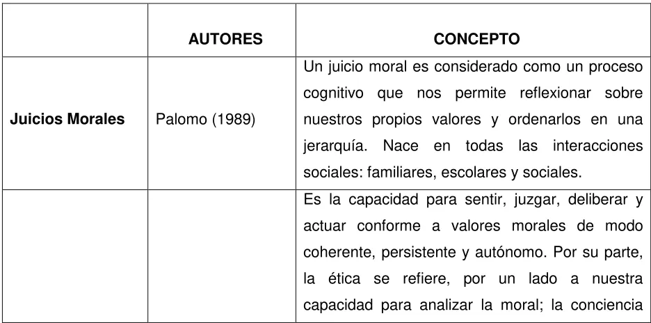 Tabla 3: Clasificación de juicios de valor 