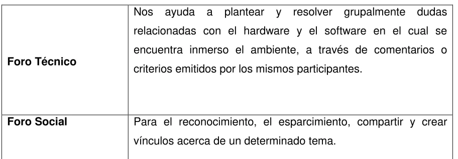 Tabla 4: Clasificación de foros  