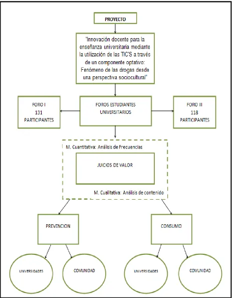 Figura 3: Metodología  