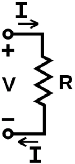Figura 2: V, I y R, los parámetros de la ley de ohm.