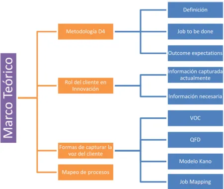 Figura 2  Mapa descriptivo