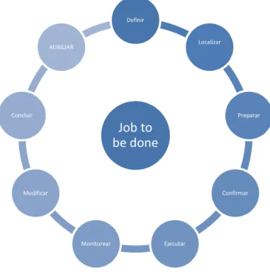Figura 14  “Job Mapping”