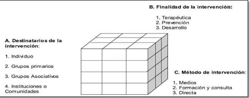 Figura 1. “El cubo de las 36 caras  