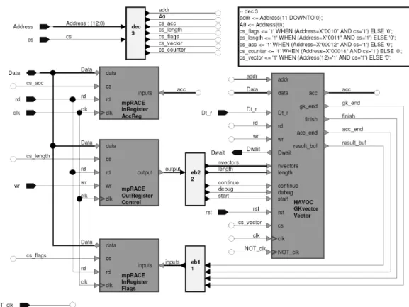Figura 3.4: Entidad GaussComputeUnit