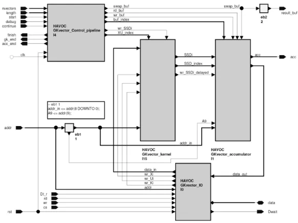 Figura 3.5: Entidad GKvector